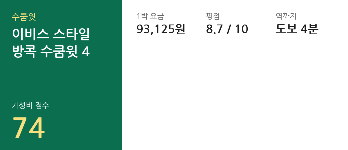 이비스 스타일 방콕 수쿰윗 4 요금·평점·역 거리 요약