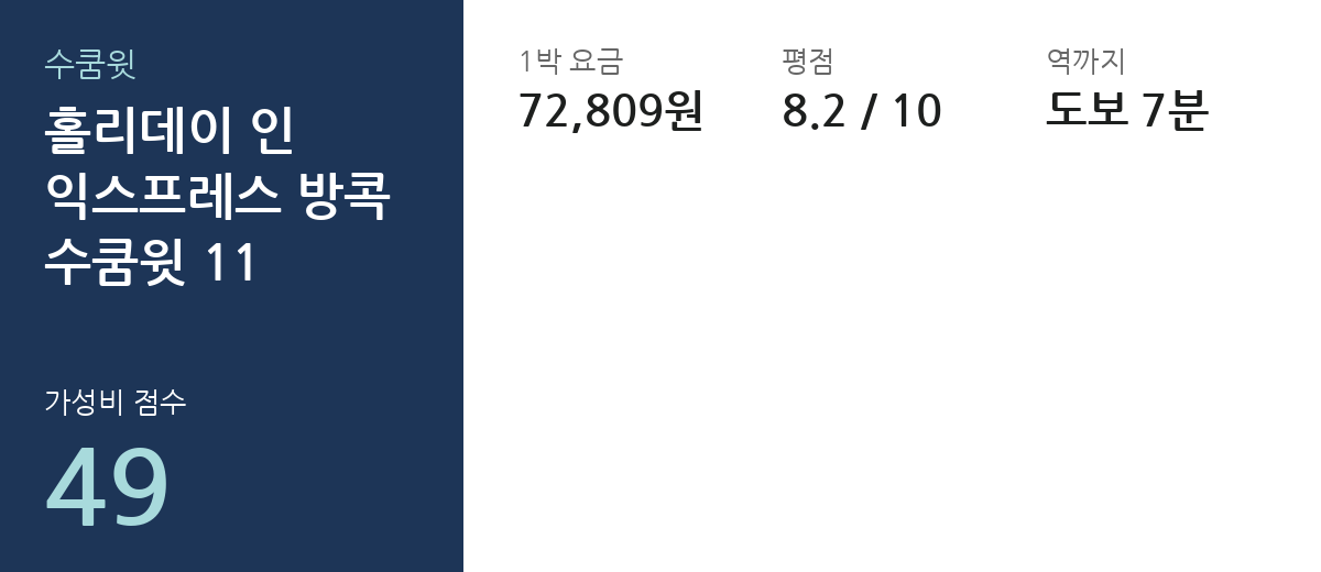 홀리데이 인 익스프레스 방콕 수쿰윗 11 요금·평점·역 거리 요약