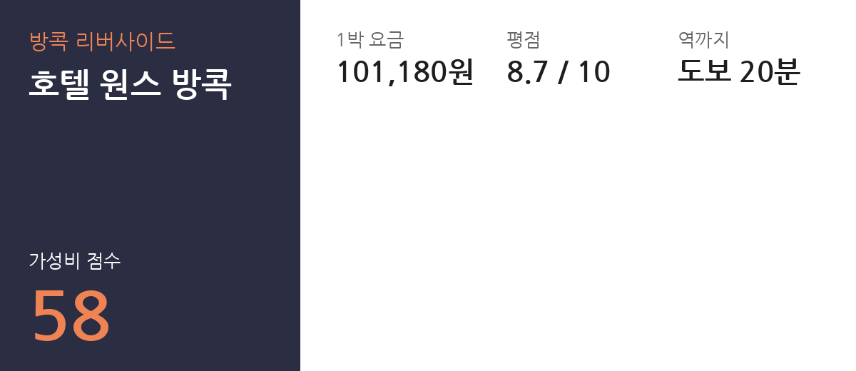 호텔 원스 방콕 요금·평점·역 거리 요약